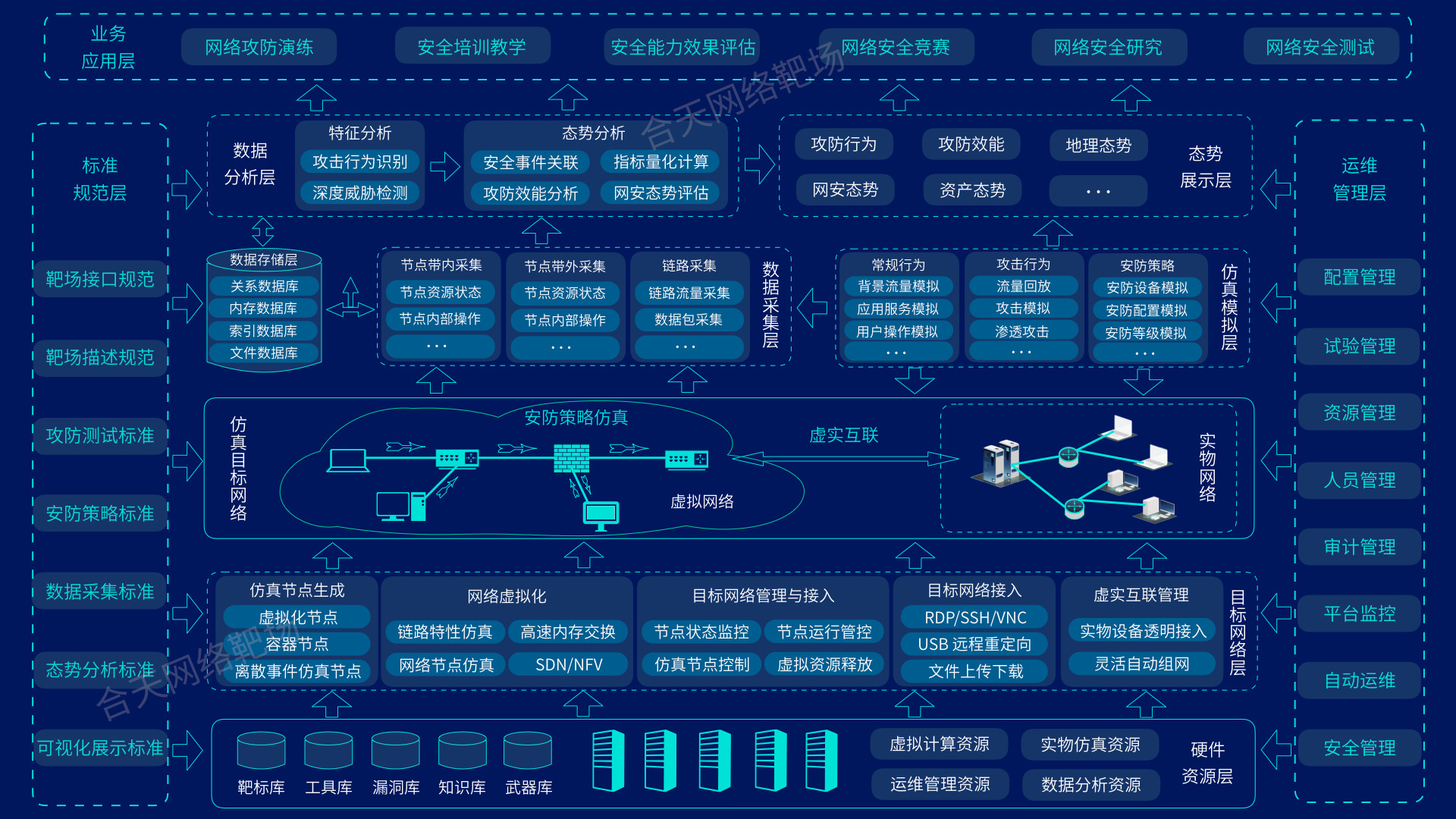 5G网络：手机如何快速检测是否已接入？  第7张