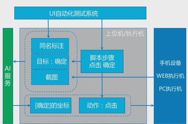 5G网络技术揭秘：高清视频、快速下载，教你调整手机网络功能  第2张