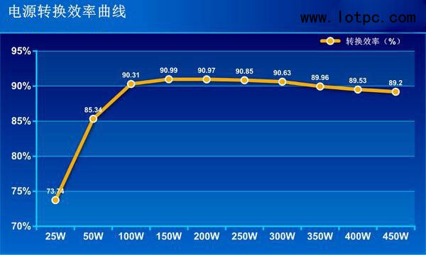 GT660显卡配400W电源：究竟能否hold住？  第4张