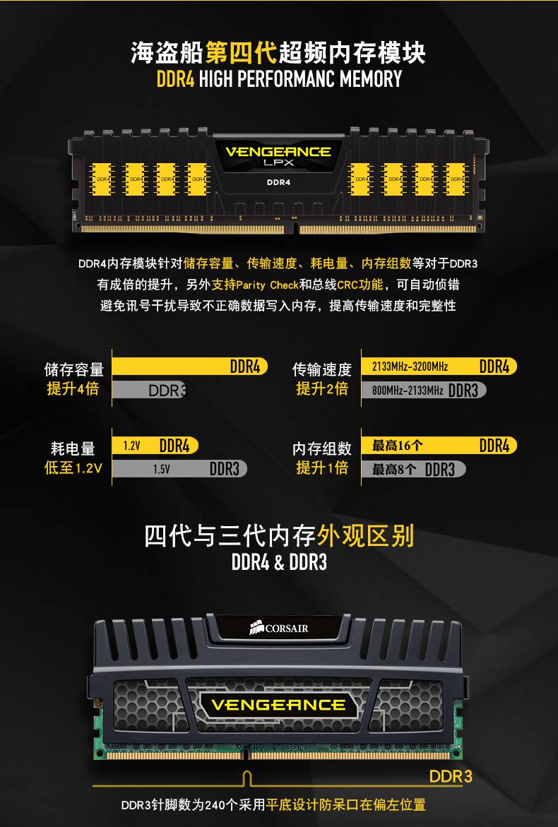 DDR3内存条价格大揭秘！供需竞争引发热议，品质抉择成关键  第6张