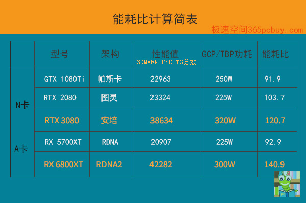 GT650显卡揭秘：性能强劲还是力不从心？  第8张