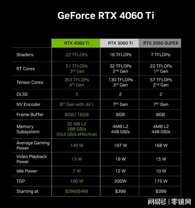 GTX950独显2GB DDR5，性能亮眼抢先  第5张