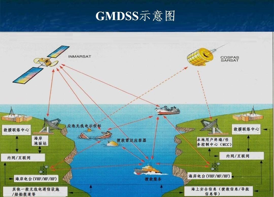 5G网络：如何让手机秒变飞机？  第4张