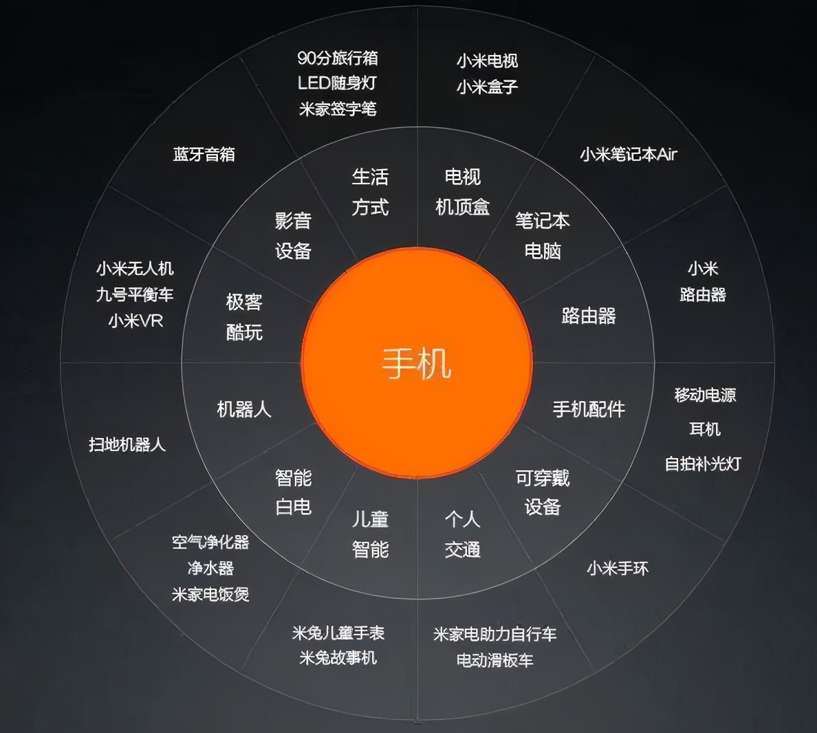 5G网络，开启还是关闭？节约电力资源、降低辐射，你的选择  第4张