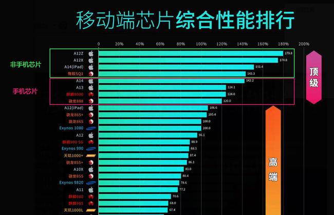 揭秘GT2级别显卡：日常办公利器还是游戏绊脚石？  第5张