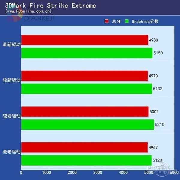 揭秘GT610显卡：性能稳定可靠，办公观影两不误  第2张