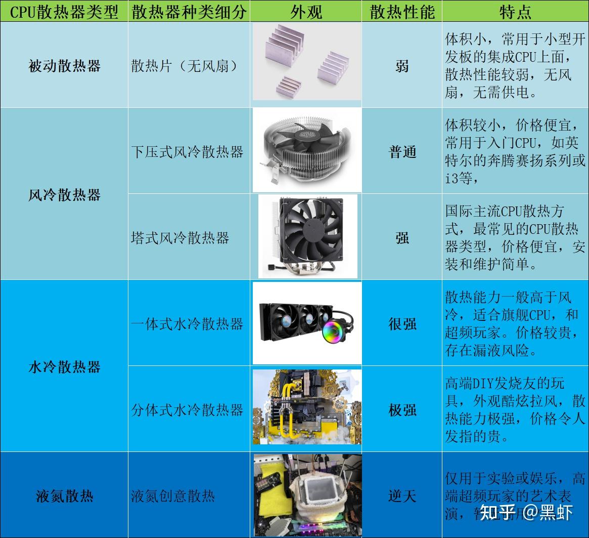 2020年，如何选择最适合你的DIY电脑硬件配置？  第7张