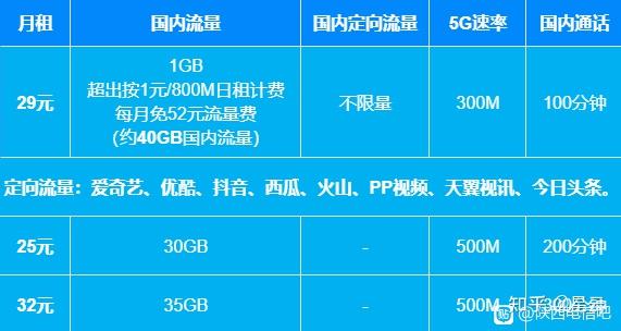 5G网络新时代：手机升级，畅享极速网络体验  第3张