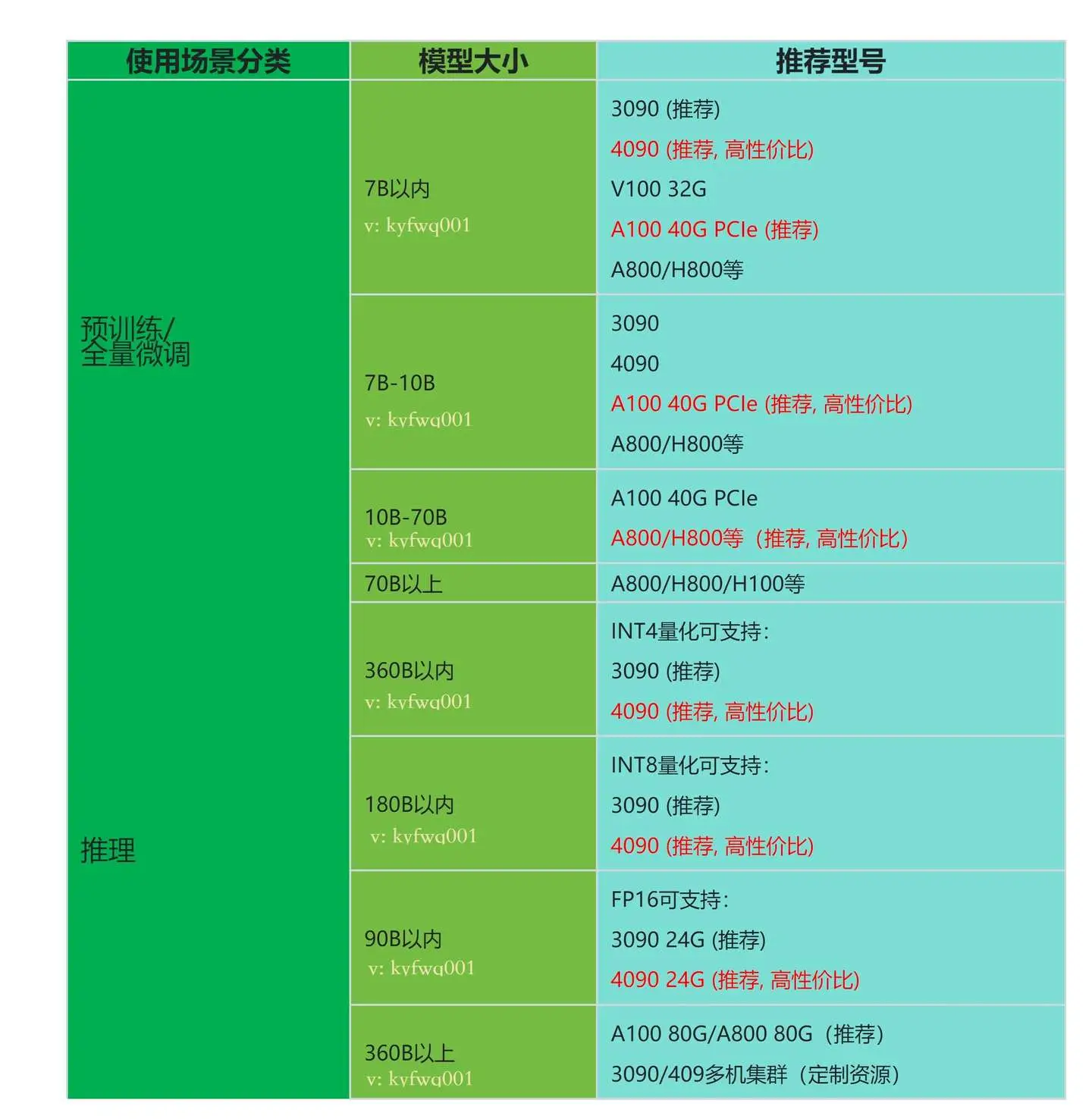 NVIDIA GeForce RTX 30系列：性能震撼，AI赋能引爆，超越期待  第6张