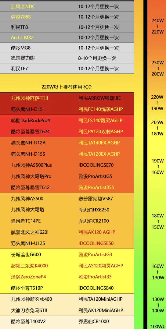 水冷散热器选择攻略：一体式vs独立式，哪个更给力？  第5张