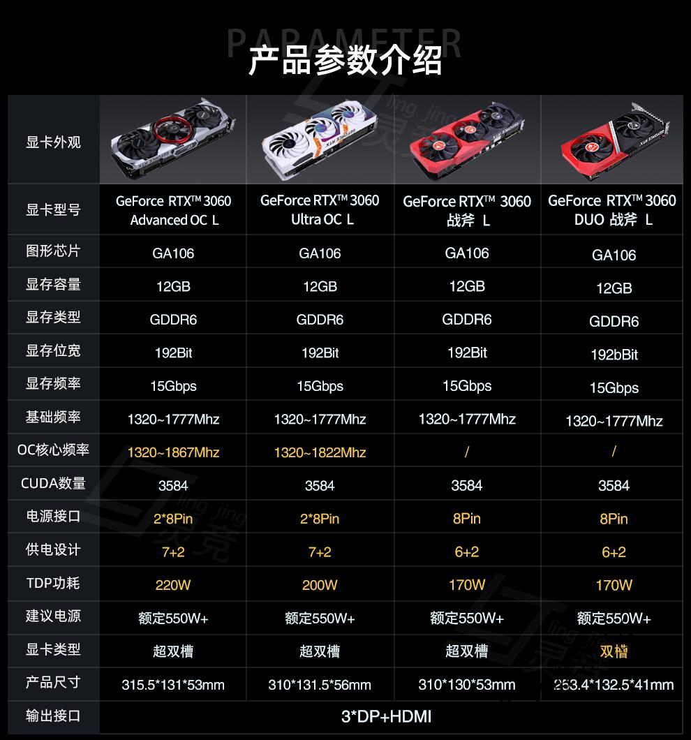 GT1030显卡到底需不需要2GB显存？解密1GB与2GB差异  第1张