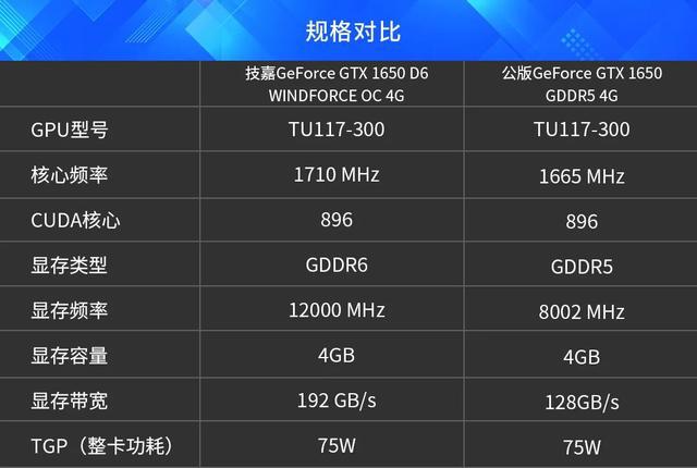 GT1030显卡到底需不需要2GB显存？解密1GB与2GB差异  第5张