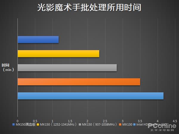 NVIDIA GT630：中低档市场新宠！性价比爆棚，游戏体验超乎想象  第2张