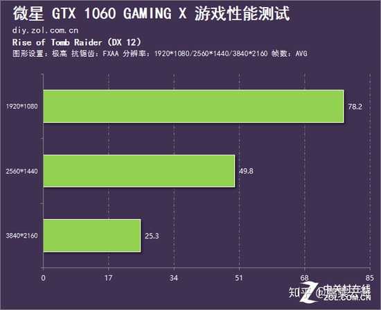 GT730显卡：轻度游戏不是梦，性能稳定又可靠  第1张