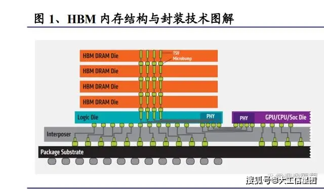 ddr3ddr5 DDR3 vs DDR5内存：性能对比，谁主沉浮？  第4张