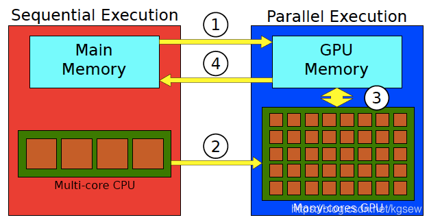 opencl DDR OpenCL与DDR：数据处理新利器，科技巨擘的完美融合  第5张