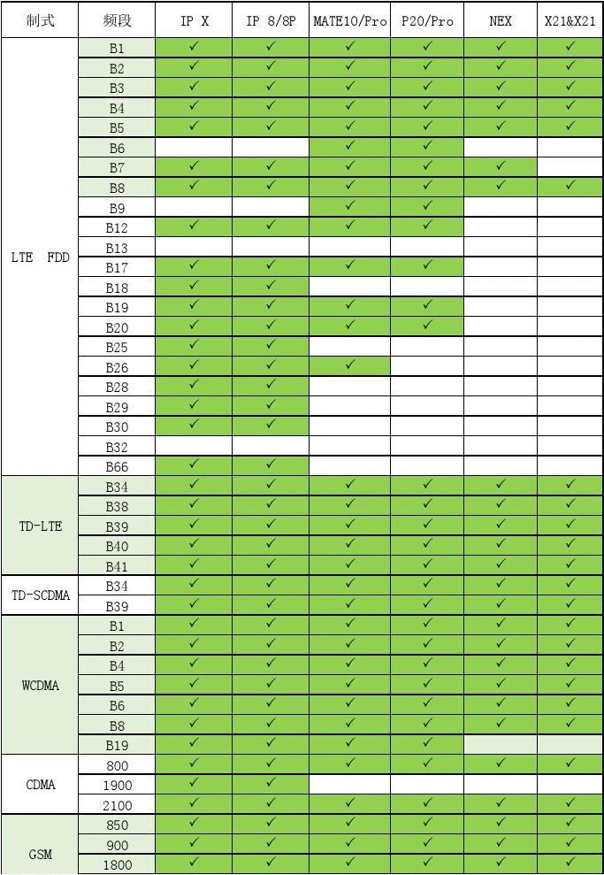 5G频率大揭秘：华为手机谁与争锋？  第6张