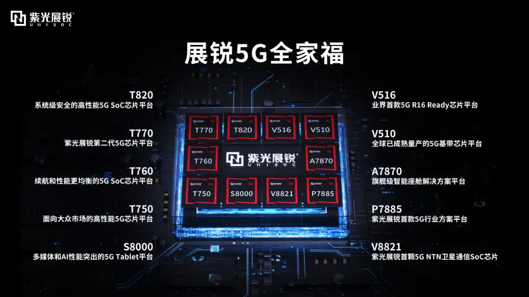 全面解析市场领先的5G手机排行榜：技术参数与信号稳定性一览  第3张