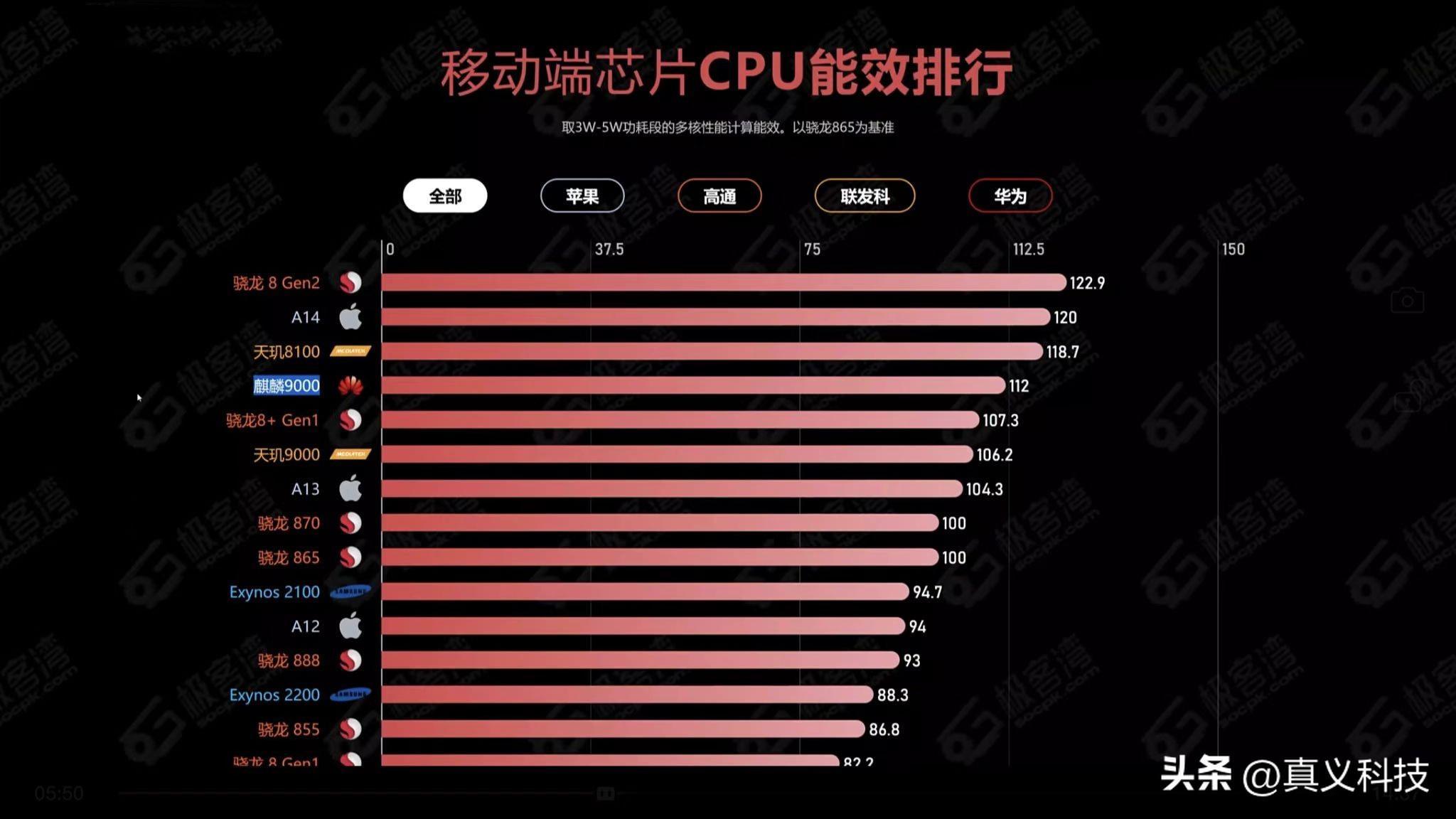 全面解析市场领先的5G手机排行榜：技术参数与信号稳定性一览  第7张