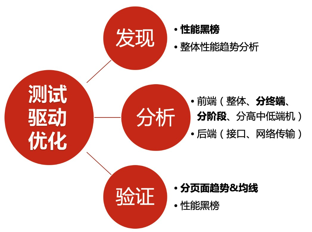 深度解析DDR技术参数：优化策略与性能提升  第2张