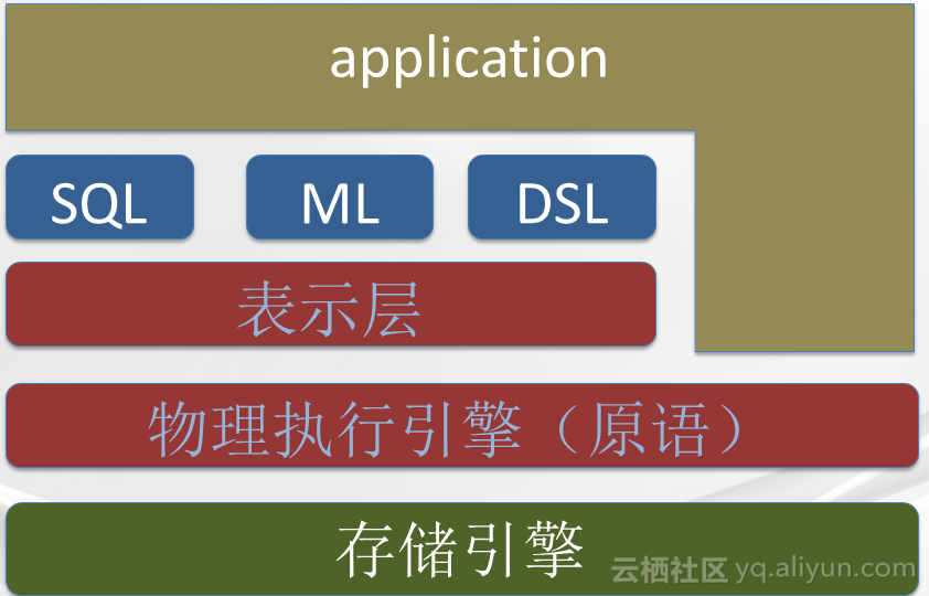 深度解析DDR技术参数：优化策略与性能提升  第4张