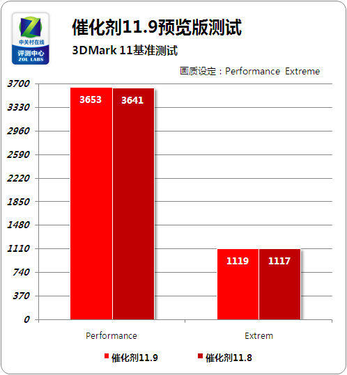 深度解析DDR技术参数：优化策略与性能提升  第7张