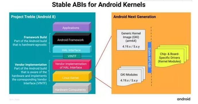 安卓系统：基于Linux内核的全球移动物理平台巨头  第5张