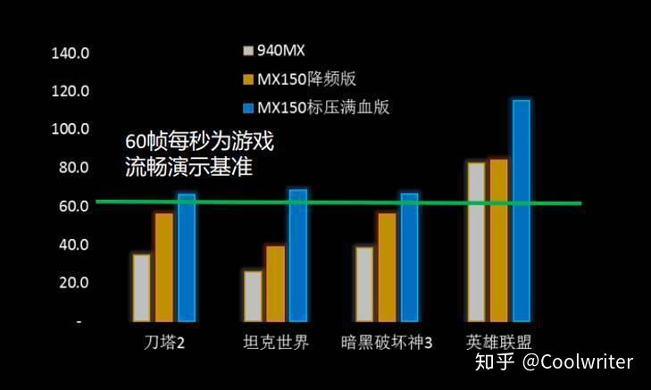 如何选择适合个人需求的台式机主机及配件：预算、性能与选购技巧  第3张