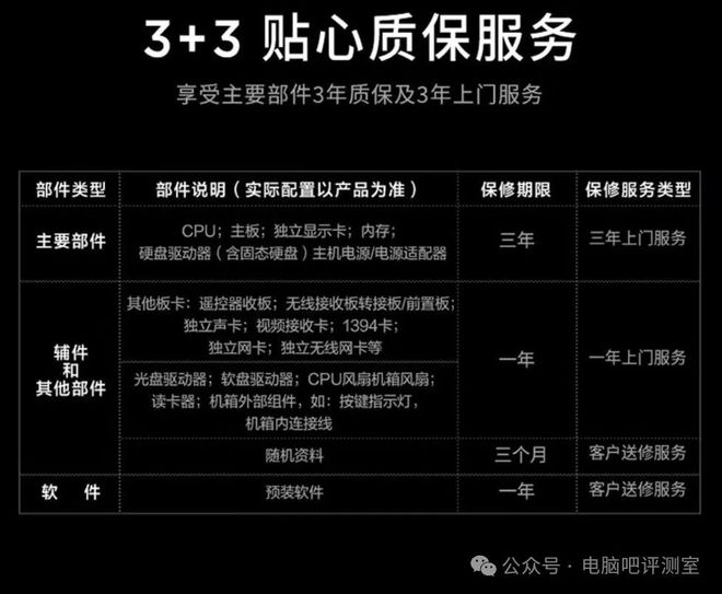 如何选择适合个人需求的台式机主机及配件：预算、性能与选购技巧  第9张