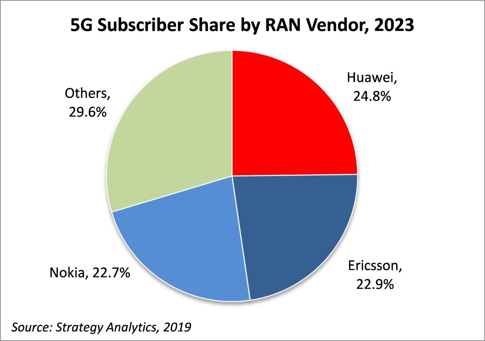 解析5G手机是否物有所值：速度、延迟和成本的权衡  第7张