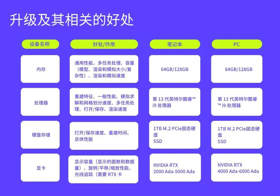 如何打造顶级电脑主机配置：硬件选配与性能优化详解  第2张