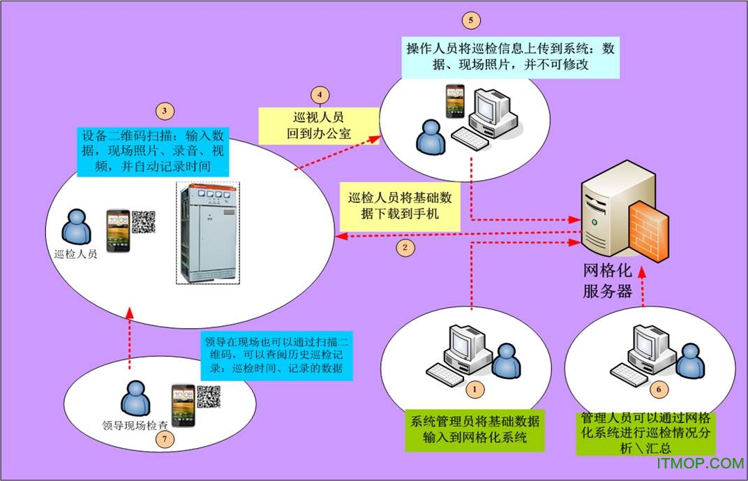 解决安卓系统卡顿问题的详尽指南：分析原因与实施修复措施  第2张