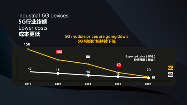 5G网络普及：华为手机定价策略与市场竞争格局的深度剖析  第2张