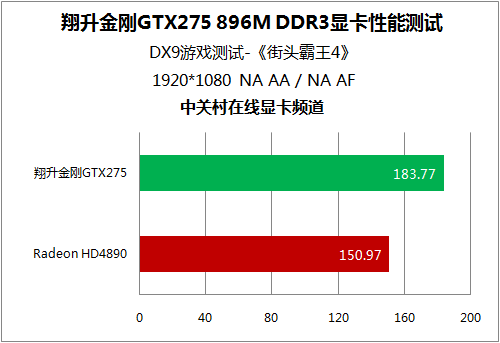 显卡 ddr3 探索DDR3显卡技术：性能特色与操作体验全面解析  第5张