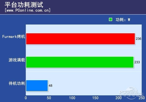 显卡 ddr3 探索DDR3显卡技术：性能特色与操作体验全面解析  第6张