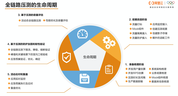 Zynq环境下DDR温度管理策略：优化系统稳定性与性能  第10张