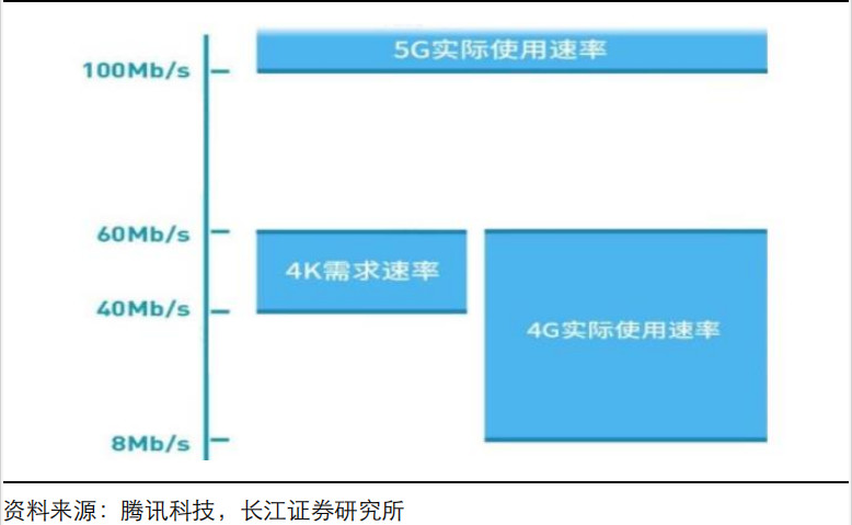 深度解析：手机如何展现5G网络的高速稳定优势及用户体验  第2张