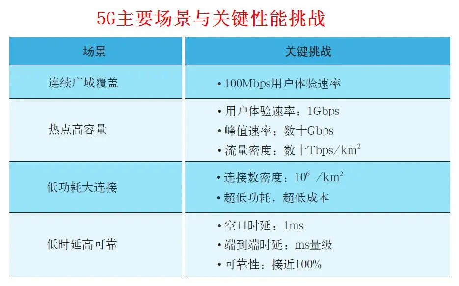 深度解析：手机如何展现5G网络的高速稳定优势及用户体验  第3张