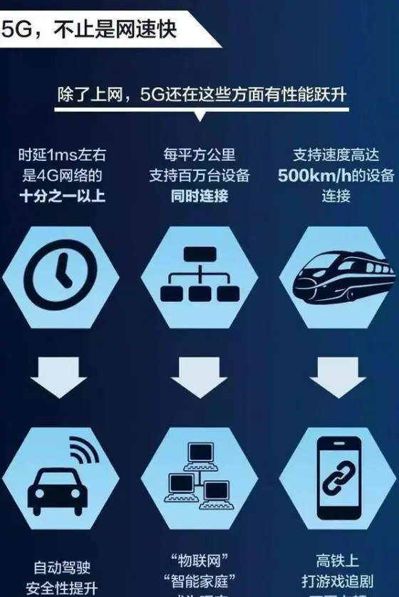 深度解析：手机如何展现5G网络的高速稳定优势及用户体验  第4张