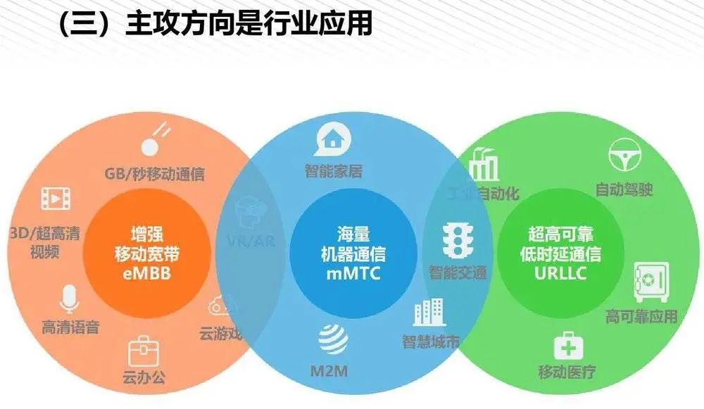 5G手机双网支持：技术原理、实践案例与未来发展趋势分析  第5张