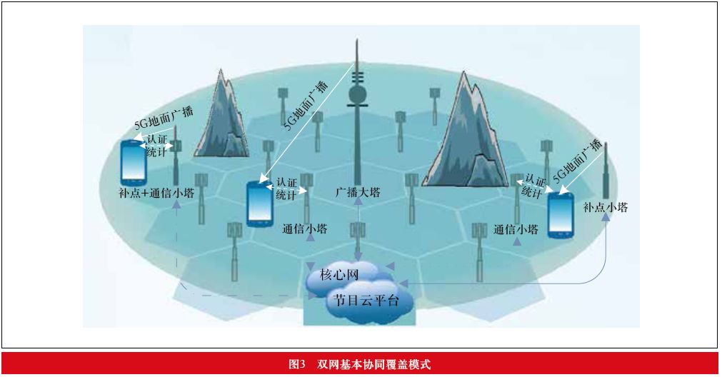 5G手机双网支持：技术原理、实践案例与未来发展趋势分析  第9张