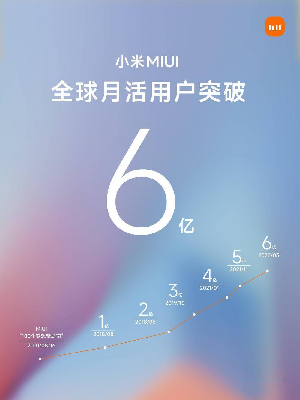 小米MIUI系统与安卓：优点、局限性及用户体验分析  第5张