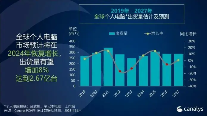 探析CPU与DDR互联技术：提升系统性能与数据处理速度的关键  第3张