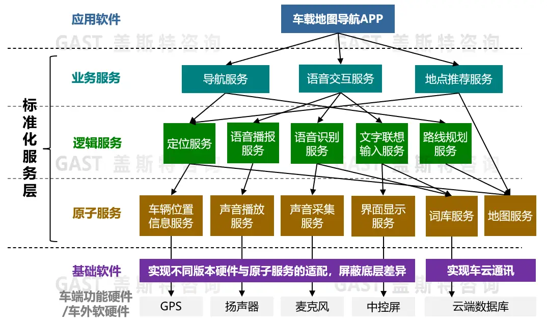 深度解析安卓系统车载导航升级：重要性、策略与注意事项  第4张