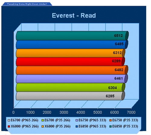 ddr2测评 深度解析DDR2内存性能特性及应用：提升电脑系统性能的重要保障  第4张