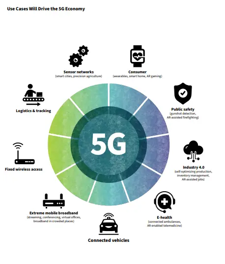 深度解析5G网络特点及自动升级机制：速度、延迟、容量全面解密  第4张