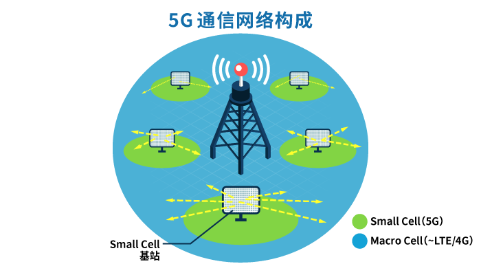 深度解析5G网络特点及自动升级机制：速度、延迟、容量全面解密  第6张