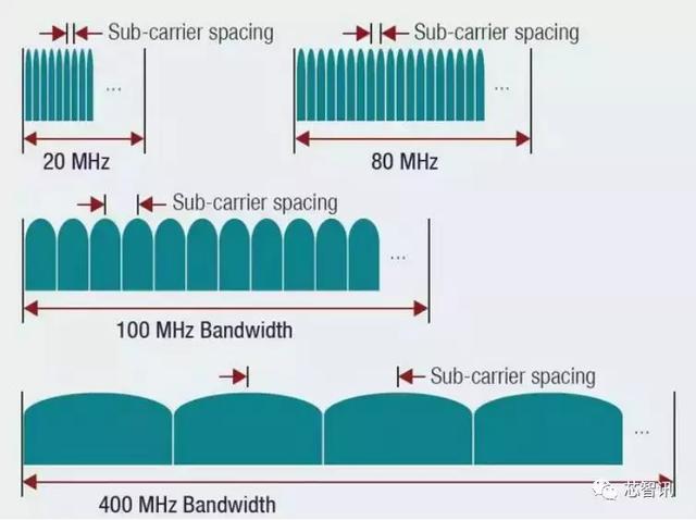 5G网络模式选择：SA与NSA对比分析，助您做出明智之选  第2张