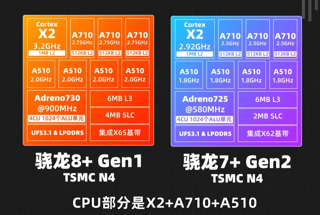 X860K处理器配置指南：性能稳定 价格亲民，深度游戏架构精良搭建  第3张