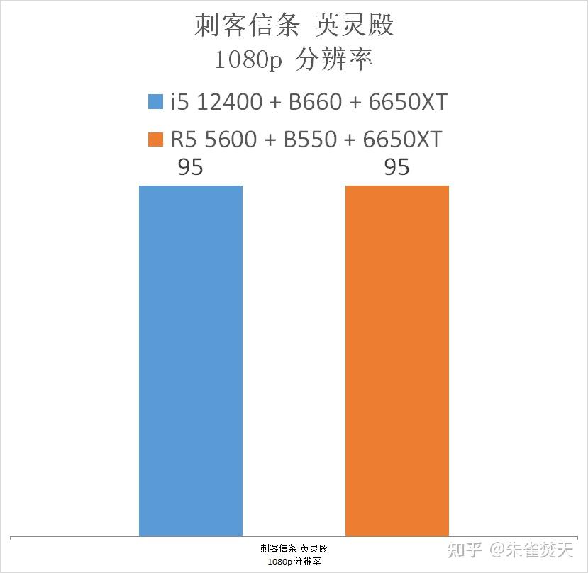 X860K处理器配置指南：性能稳定 价格亲民，深度游戏架构精良搭建  第9张